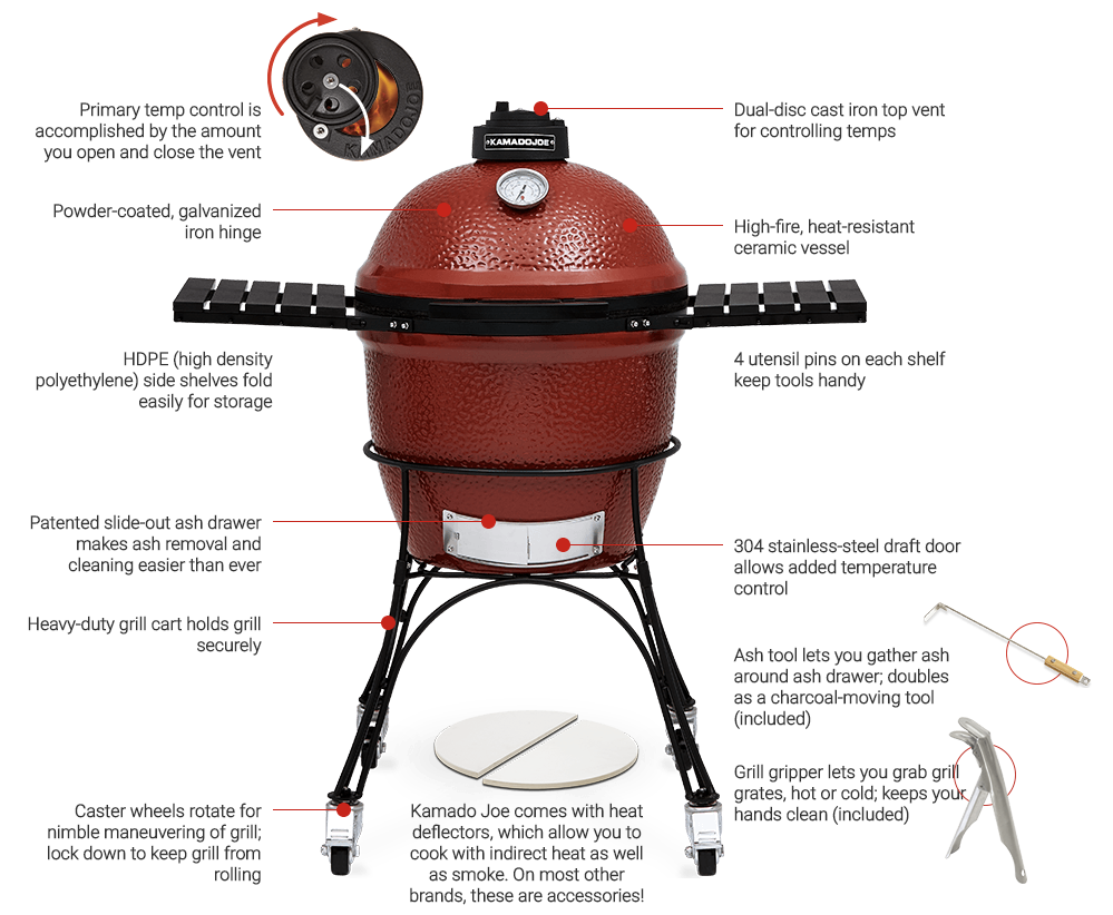 Kamado Specifications